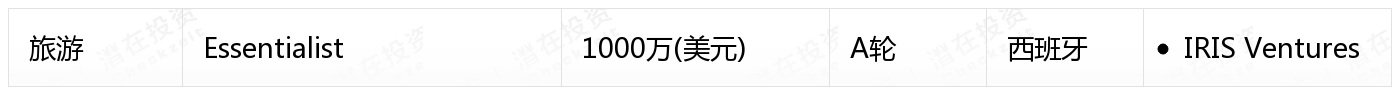 [国外融资一览]