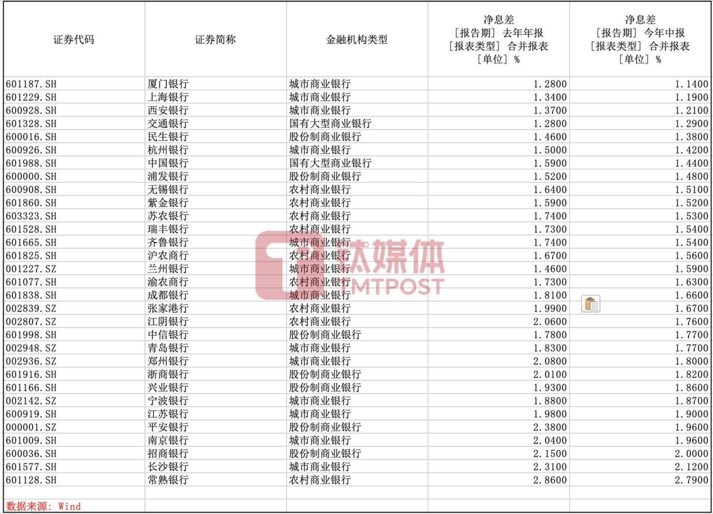 数据来源：wind金融终端