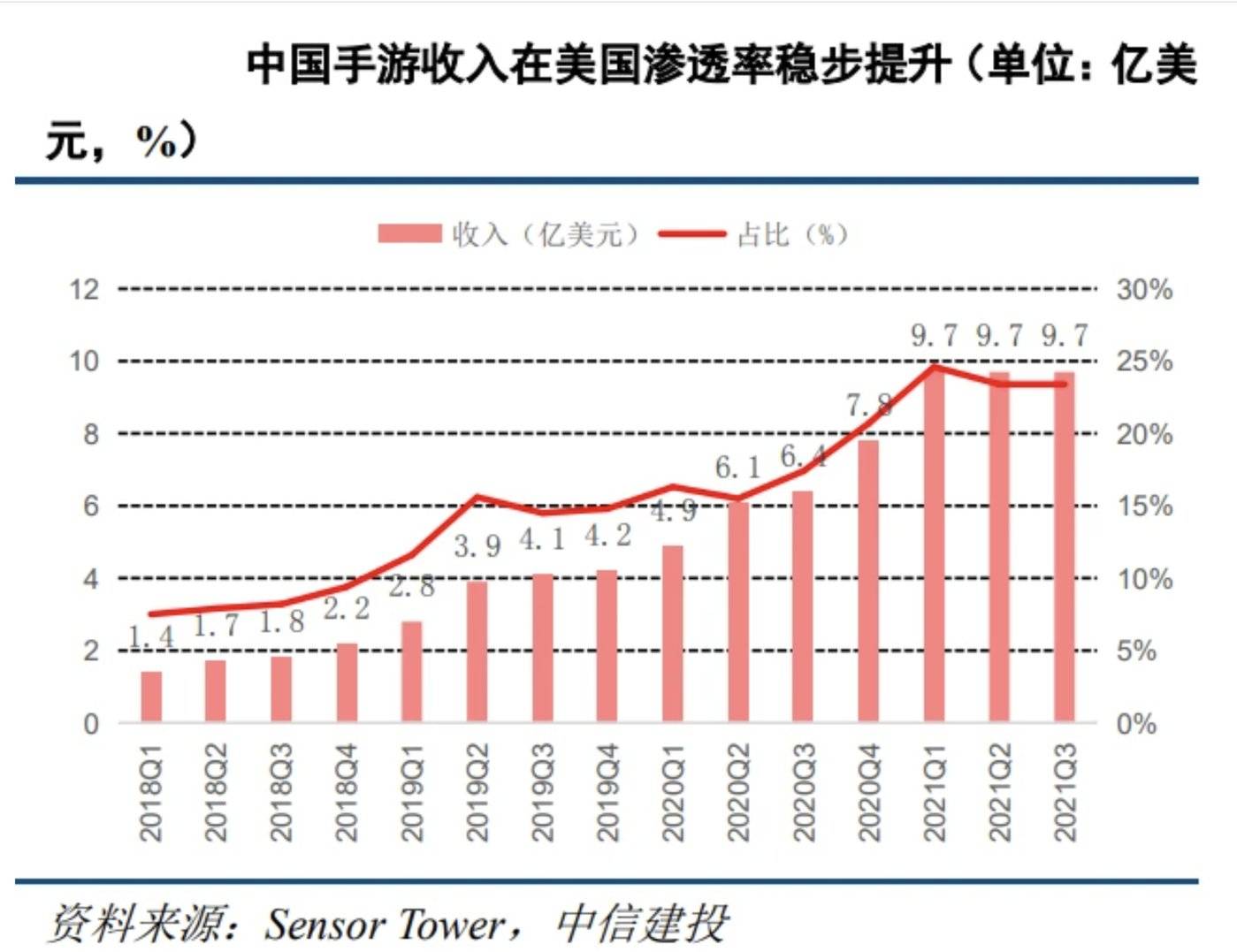 图片来源：中信建投
