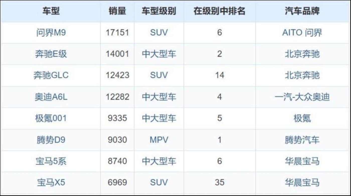 （2024年7月中国市场50万以上销量排行榜）