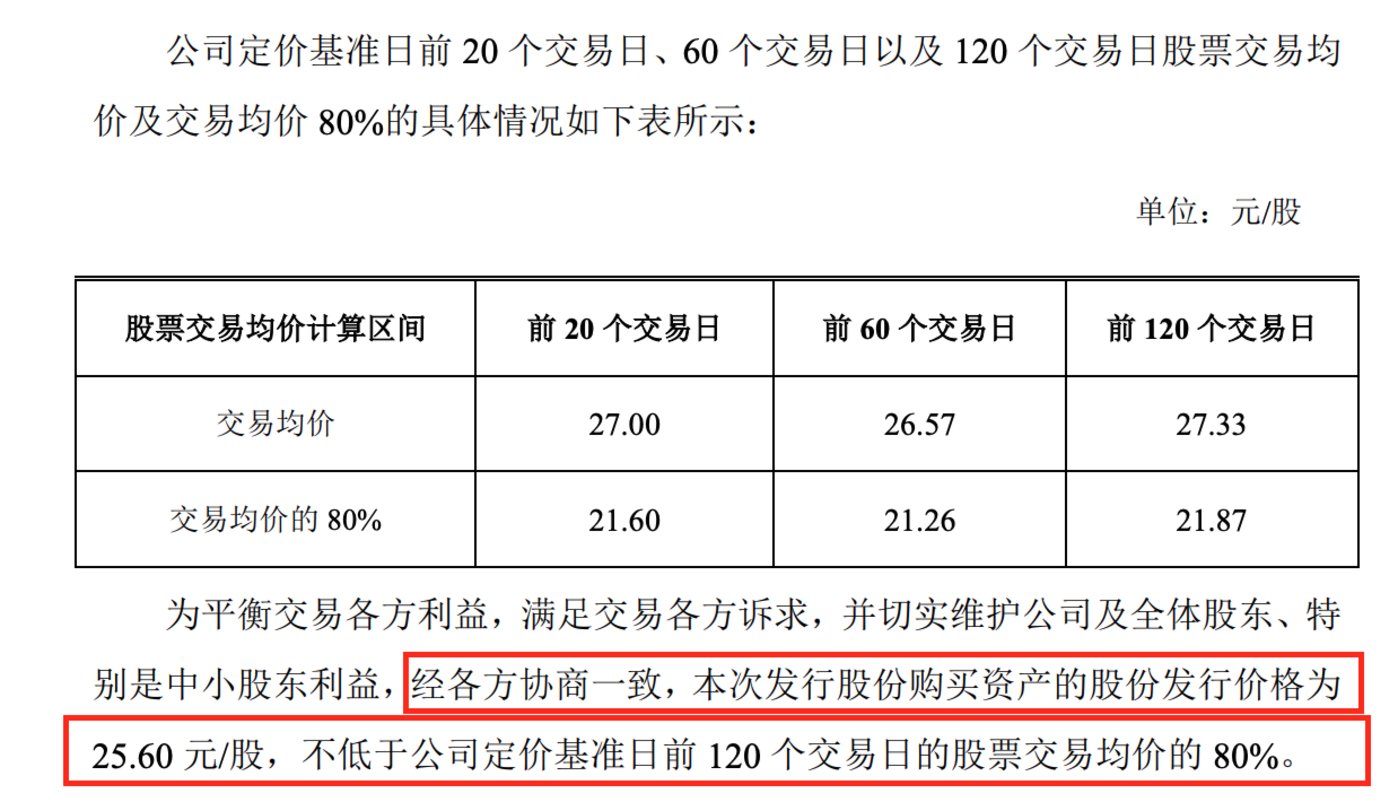来源：公告