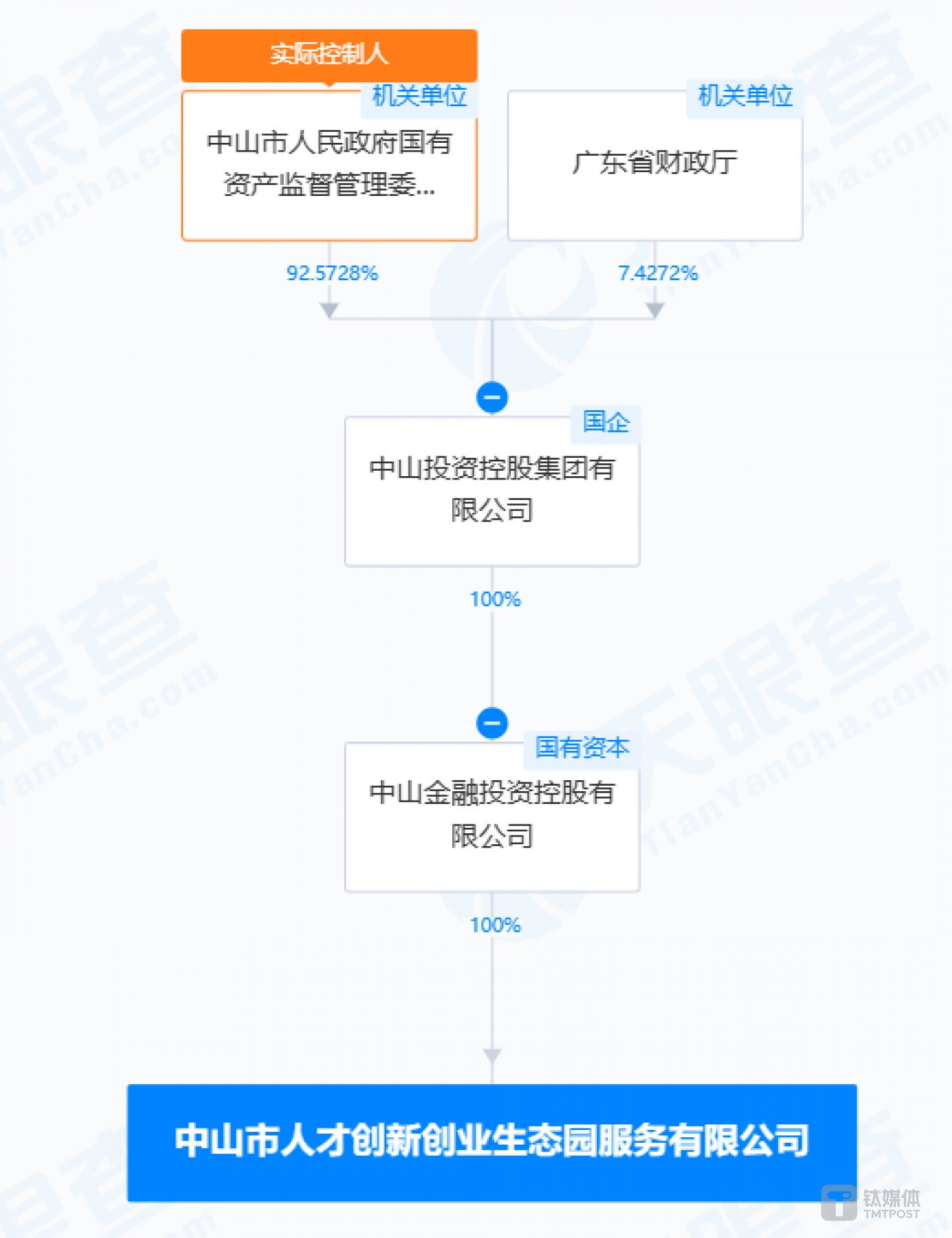 图源：天眼查
