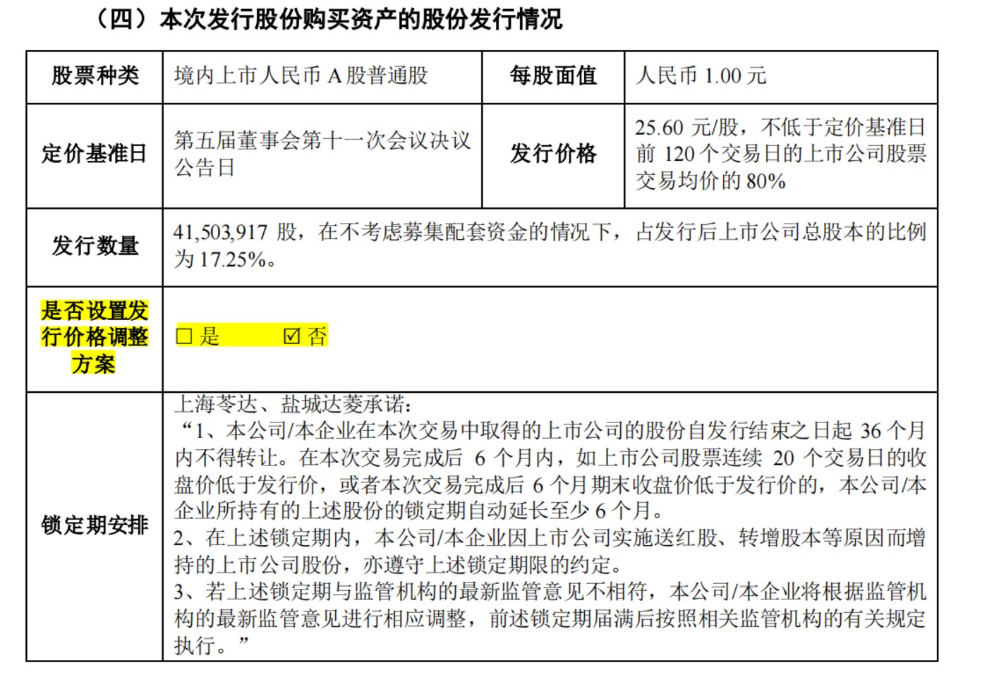 来源：重组草案