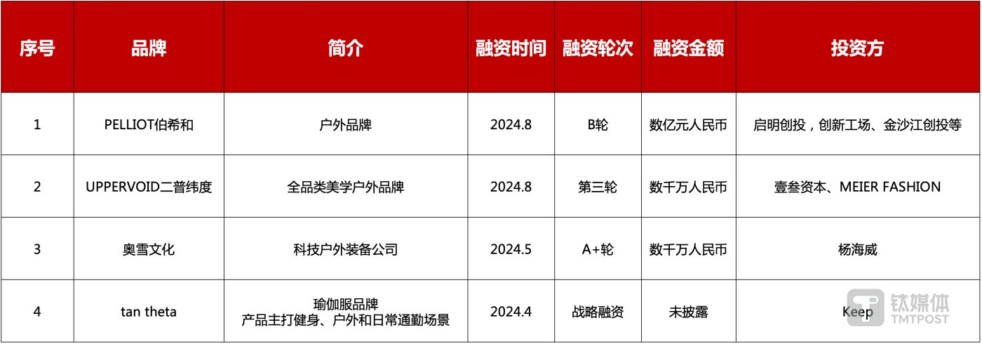 图片来源：公开资料整理，马栏山芒果都市网APP梳理并制图