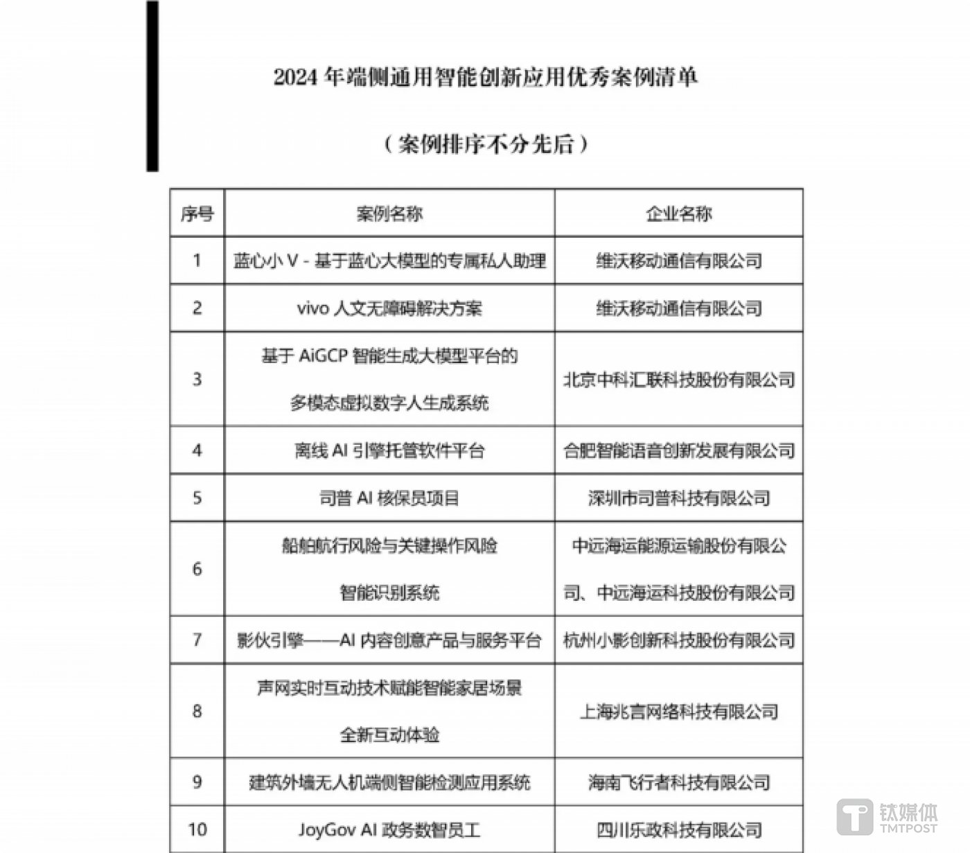 端侧AI