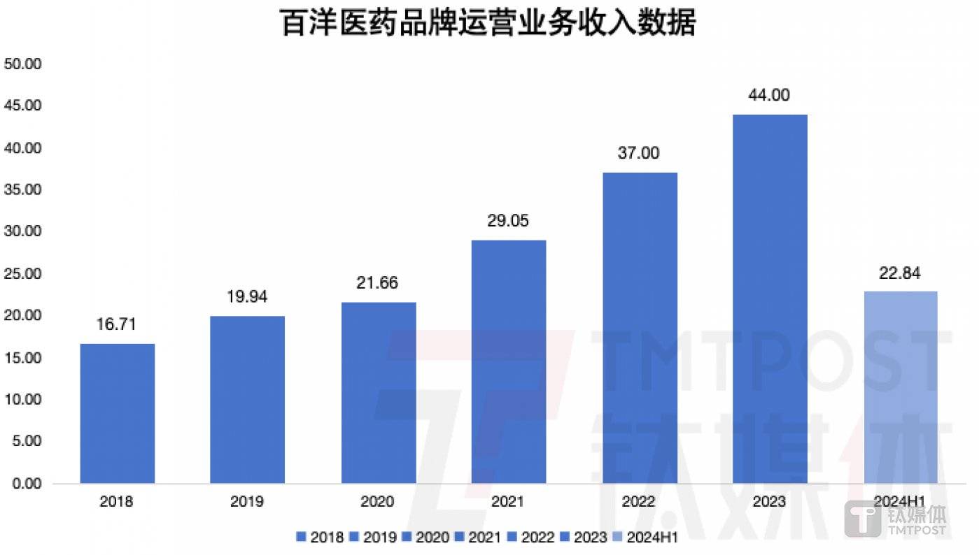 马栏山芒果都市网App制图，数据来源：财报