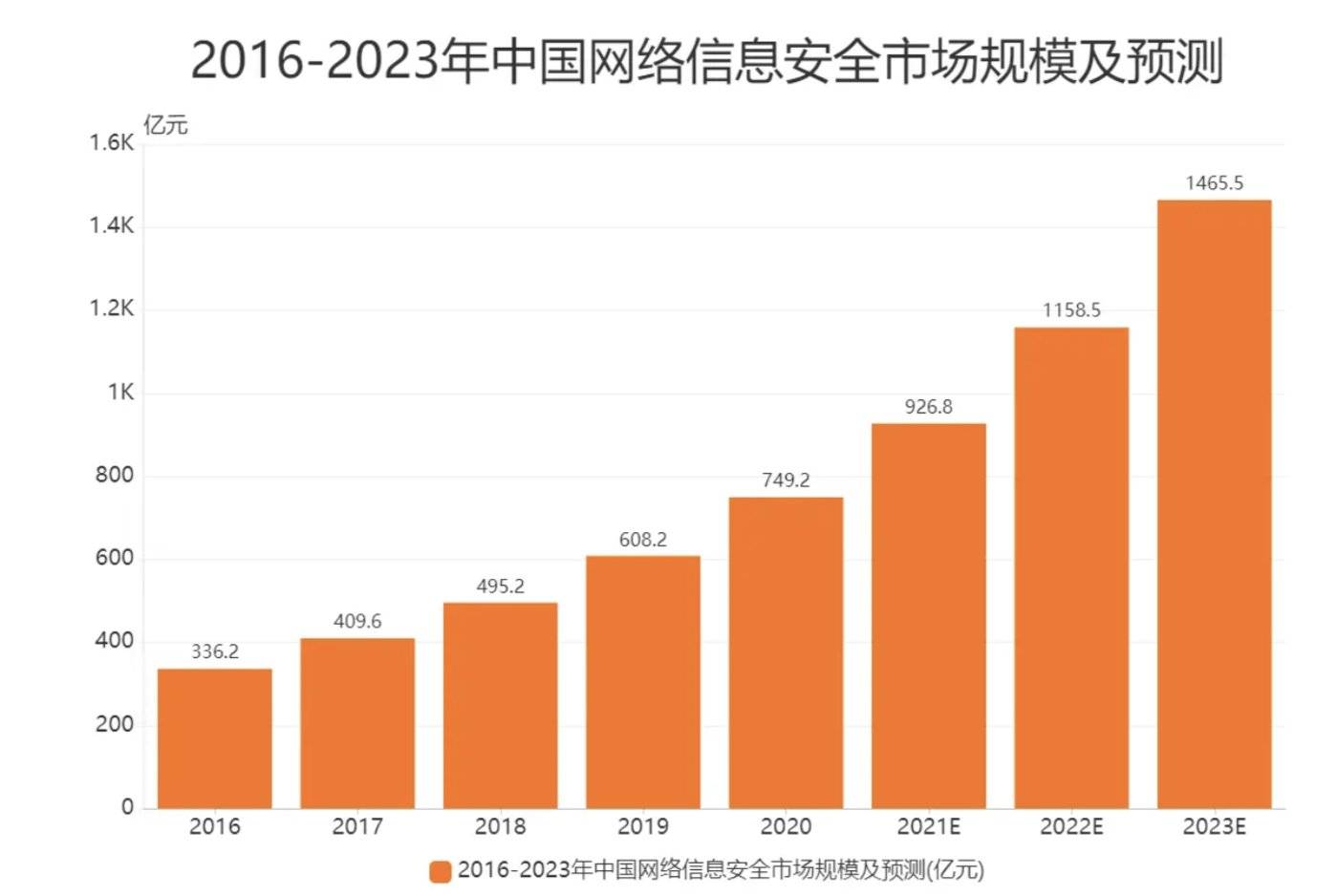 图片来源：艾媒咨询