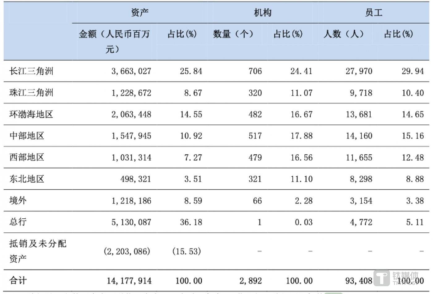 图片来源：交行2024年中报