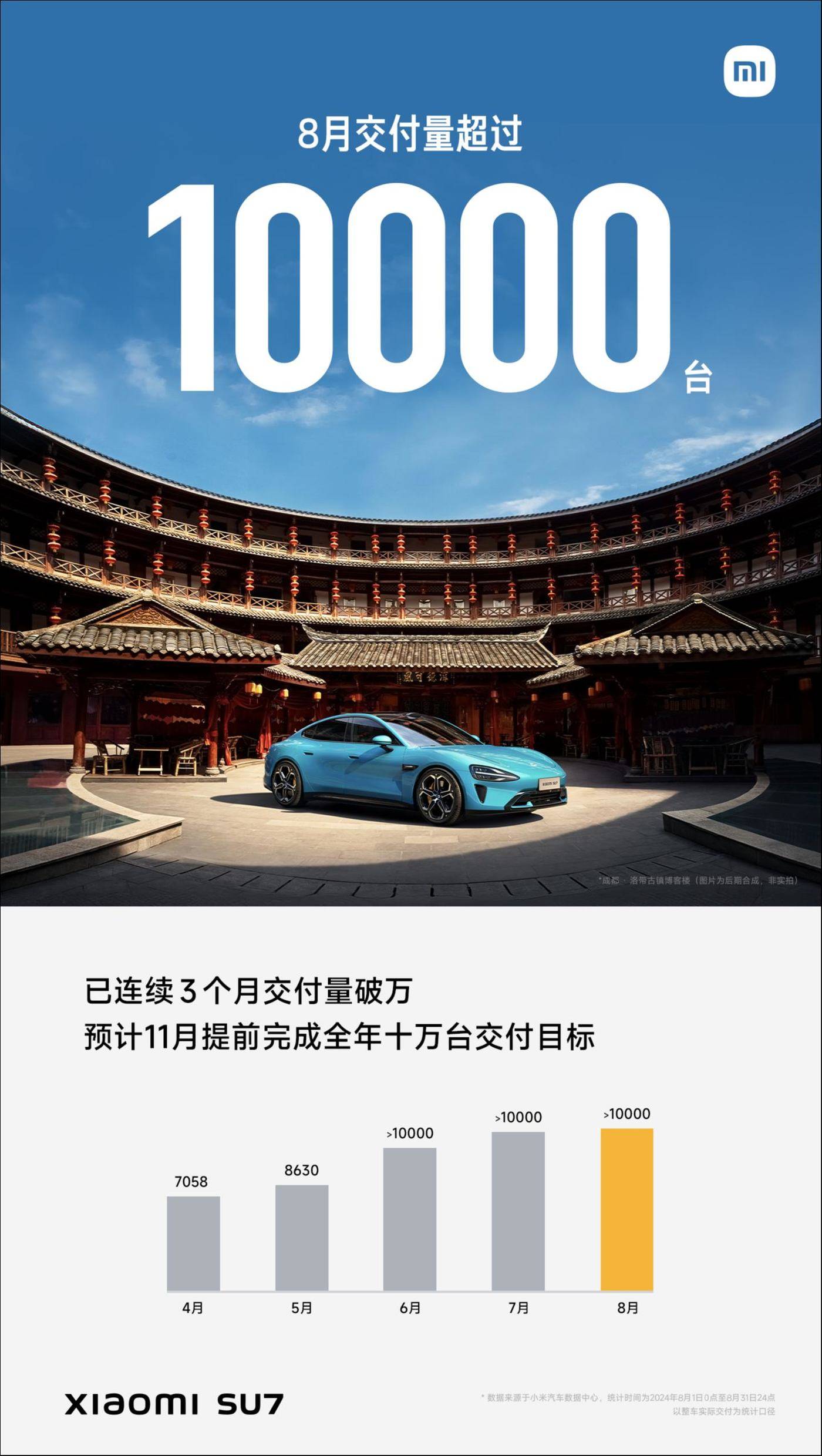 Credit：Xiaomi