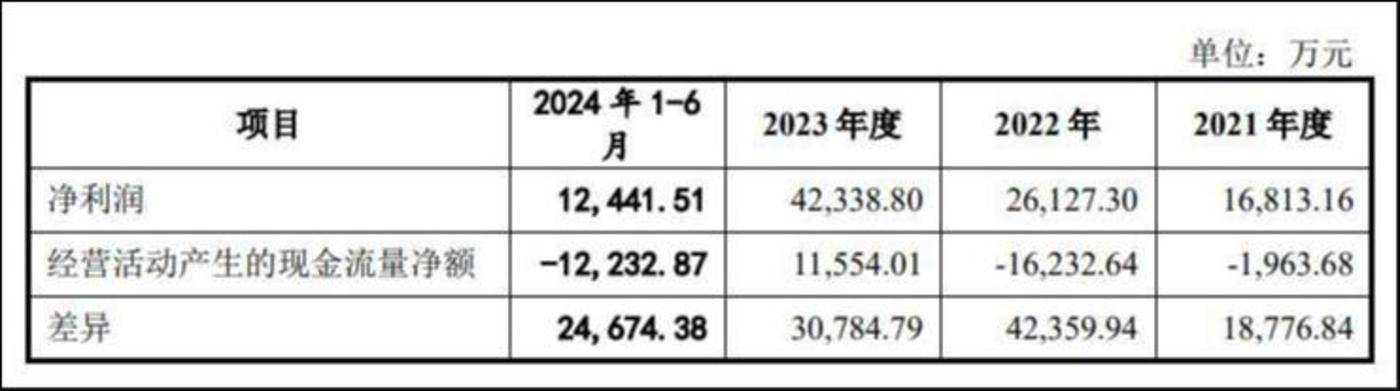 来源：公告