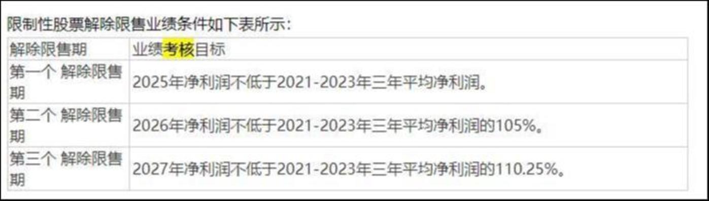 来源：公告