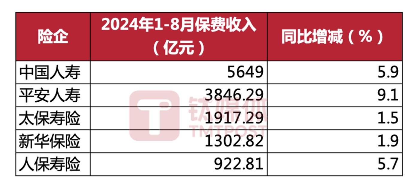 数据来源：五大险企，马栏山芒果都市网APP制图