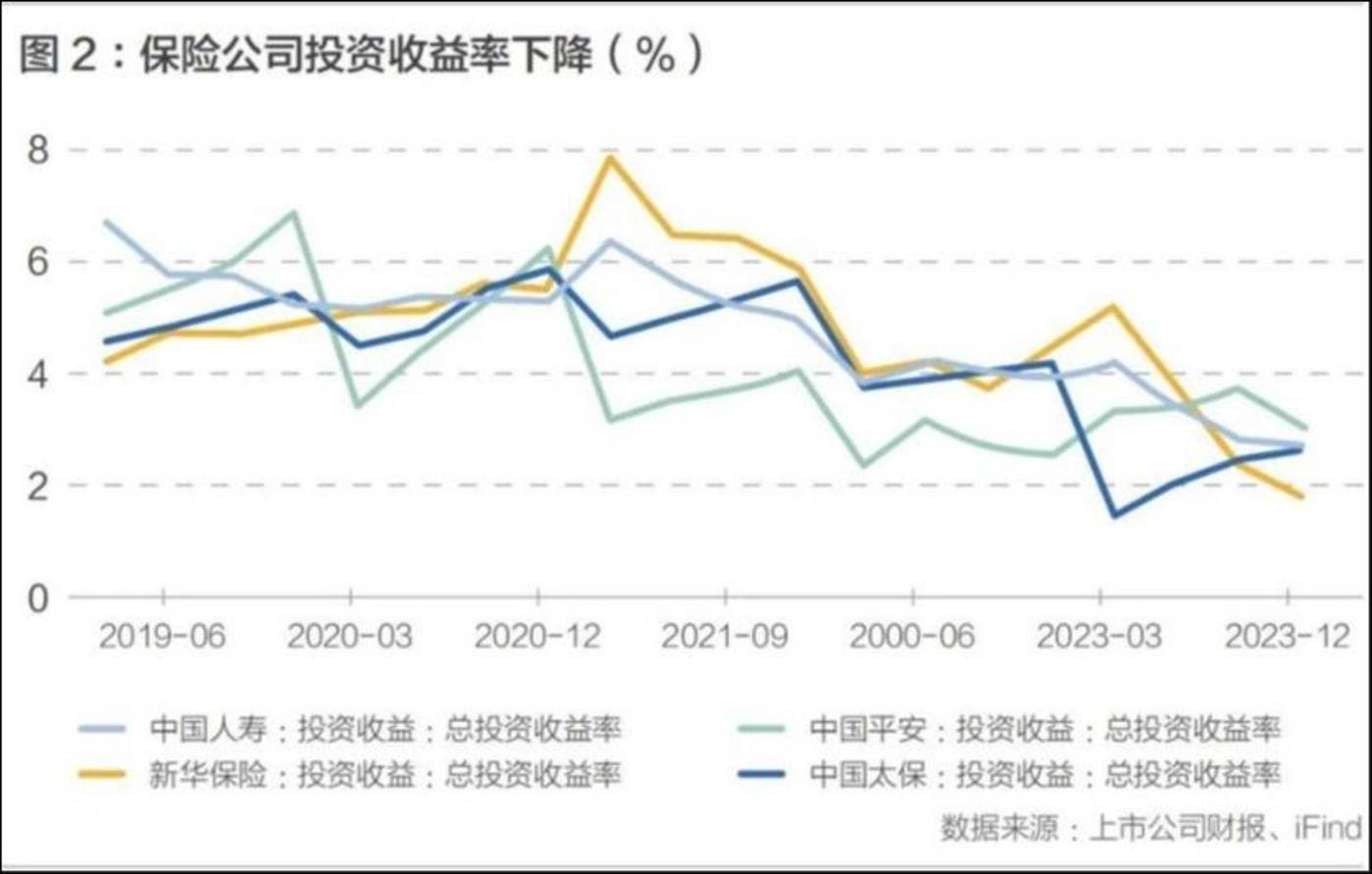 图片来源：太平控股