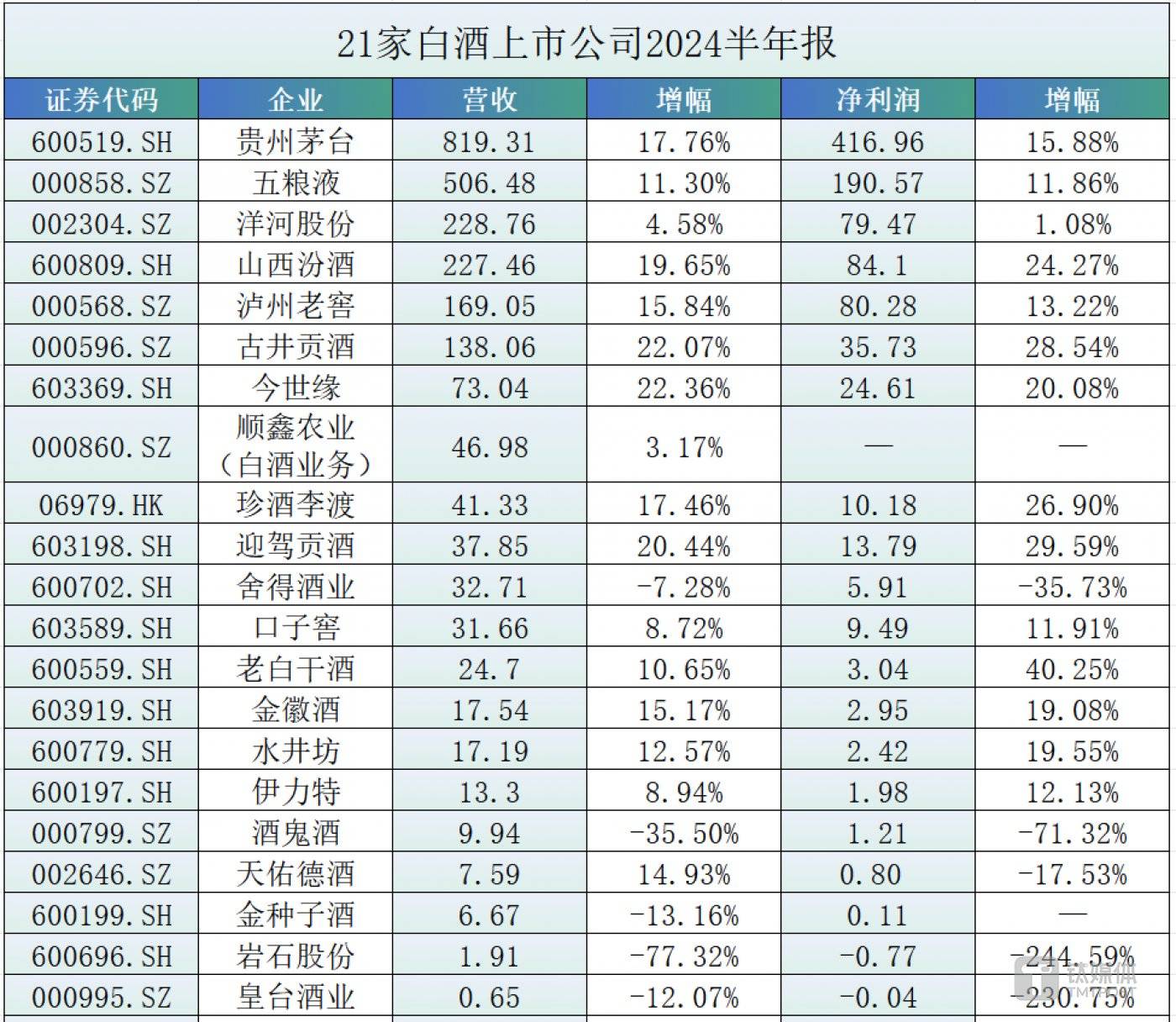 （数据来源：上市公司公告，马栏山芒果都市网APP制图）