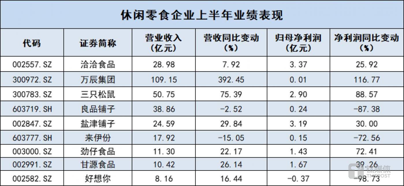 数据来源：半年报，马栏山芒果都市网制表