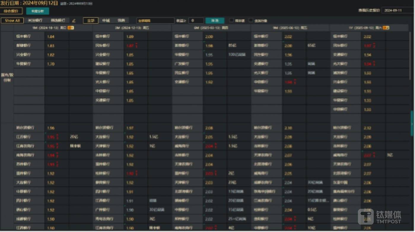 图片来自@Quebee