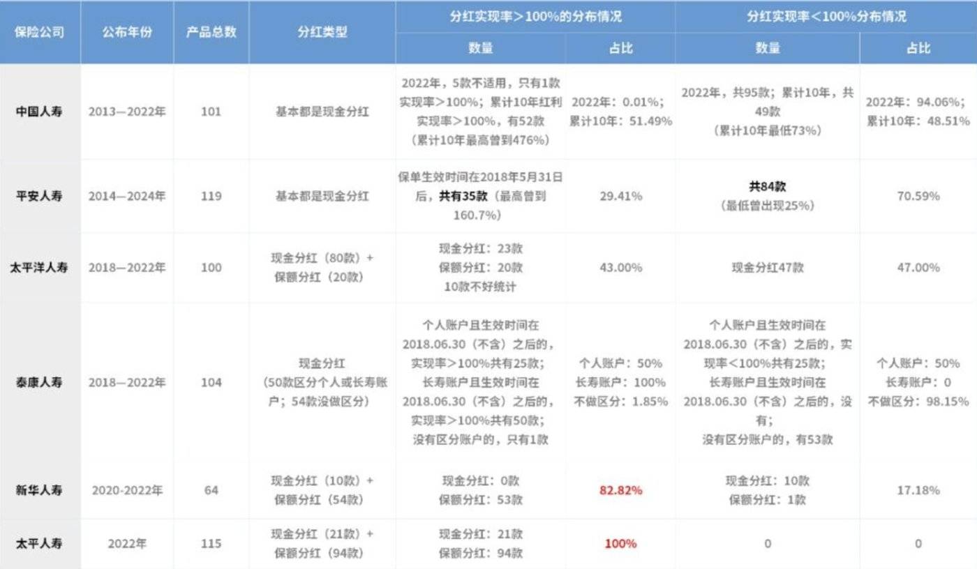 图片来源：奶爸保