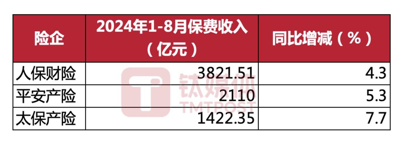 数据来源：五大险企，马栏山芒果都市网APP制图