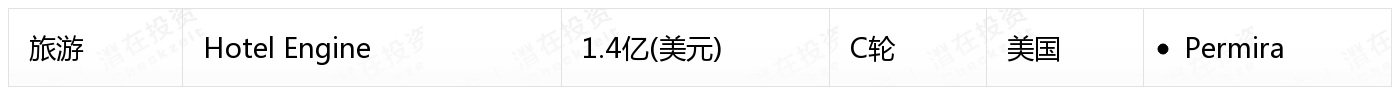 [国外融资一览]