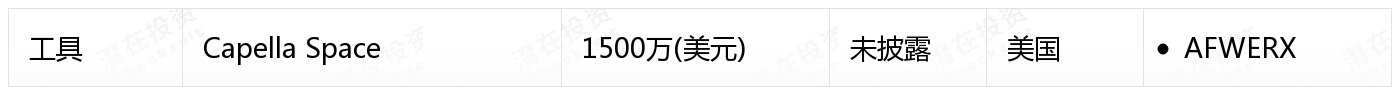[国外融资一览]
