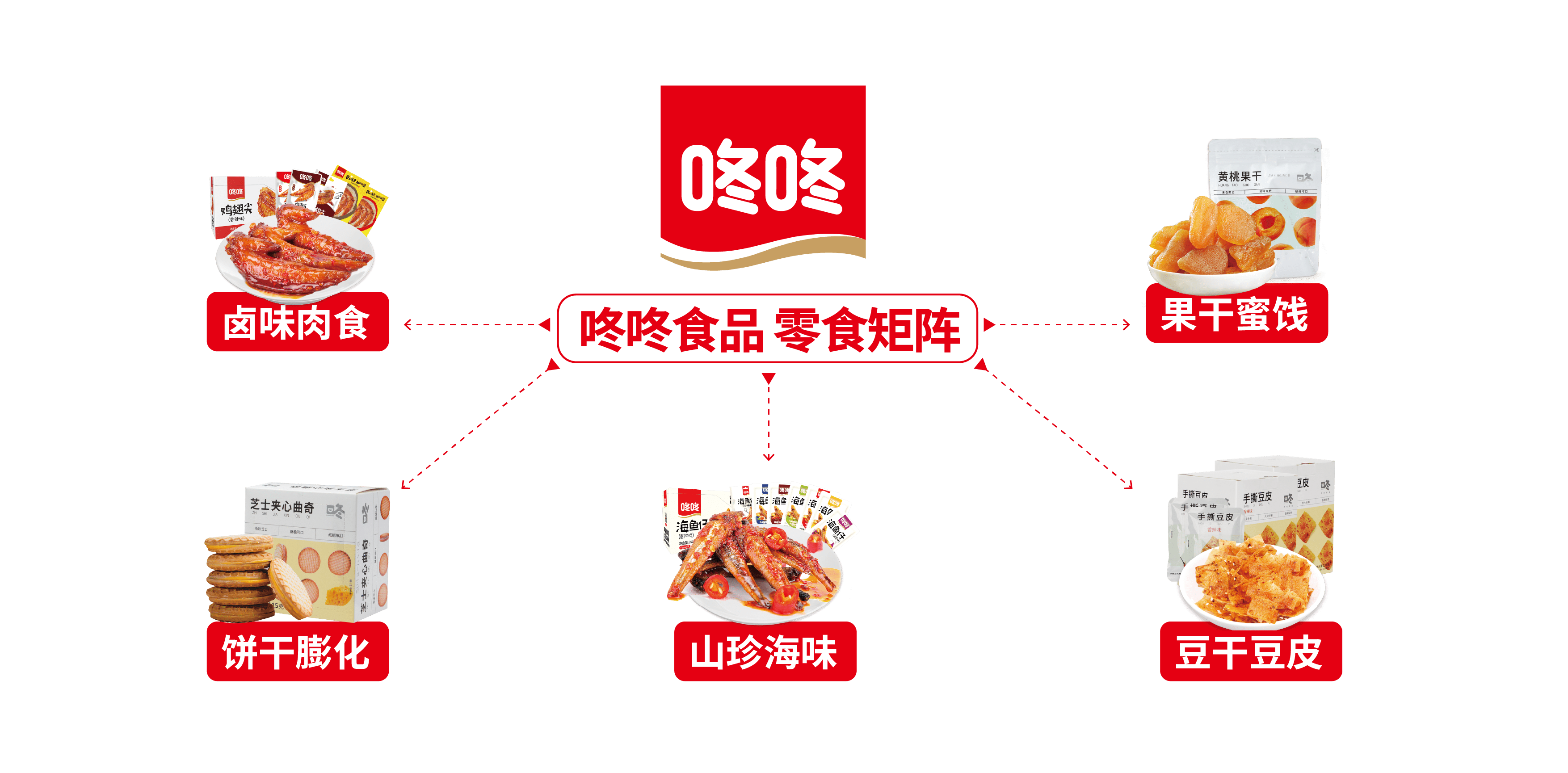 矩阵图.png