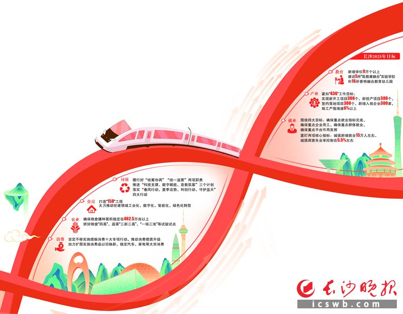 　　制图/王斌