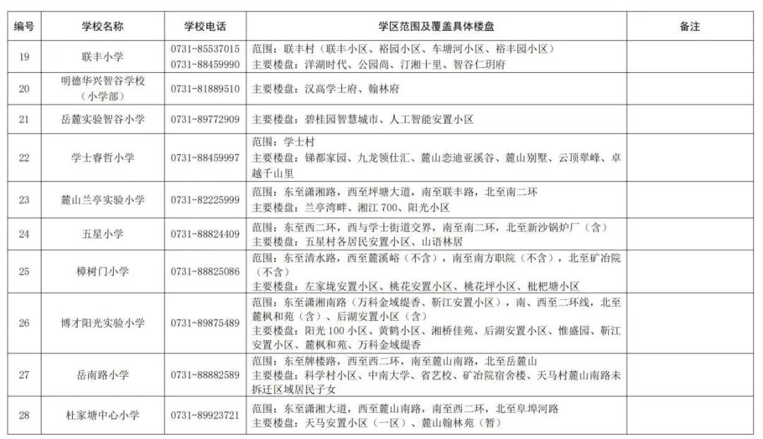 关于2025年湖南湘江新区公办小学学区范围及覆盖具体楼盘信息的公告（发布稿20250331   上午10：40）_03.jpg
