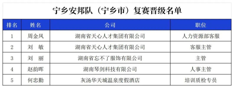 均为 长沙人社供图