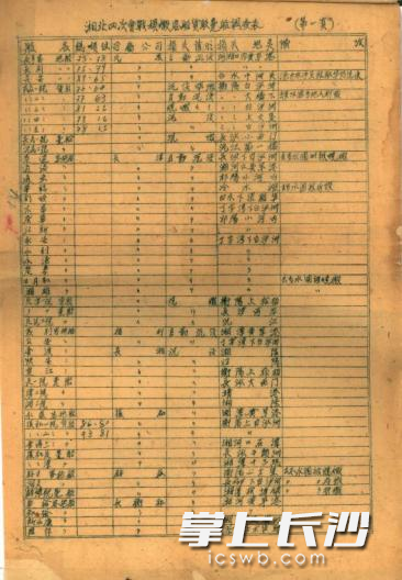 1945年，湘北四次会战损毁客船货驳趸船调查表（长沙市档案馆馆藏）。