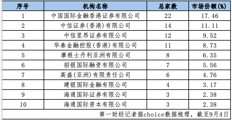 表格AI