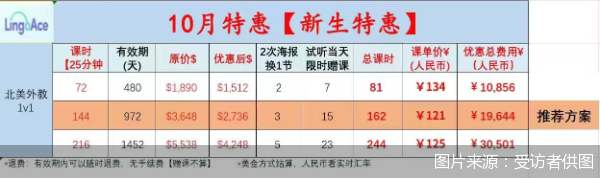 图片来源：受访者供图