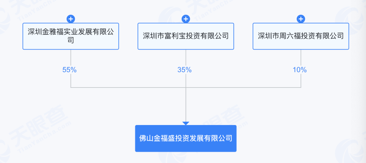 （金福盛由三家公司共同持股 