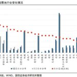 13连阳后A股怎么走？券商1月金股增配有色最多 紫金矿业最热